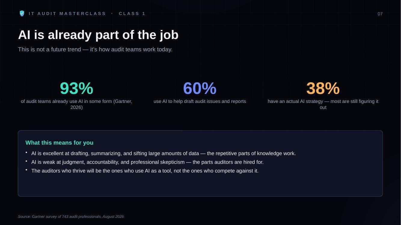 Class slide showing AI adoption statistics among audit teams, from IT Audit MasterClass