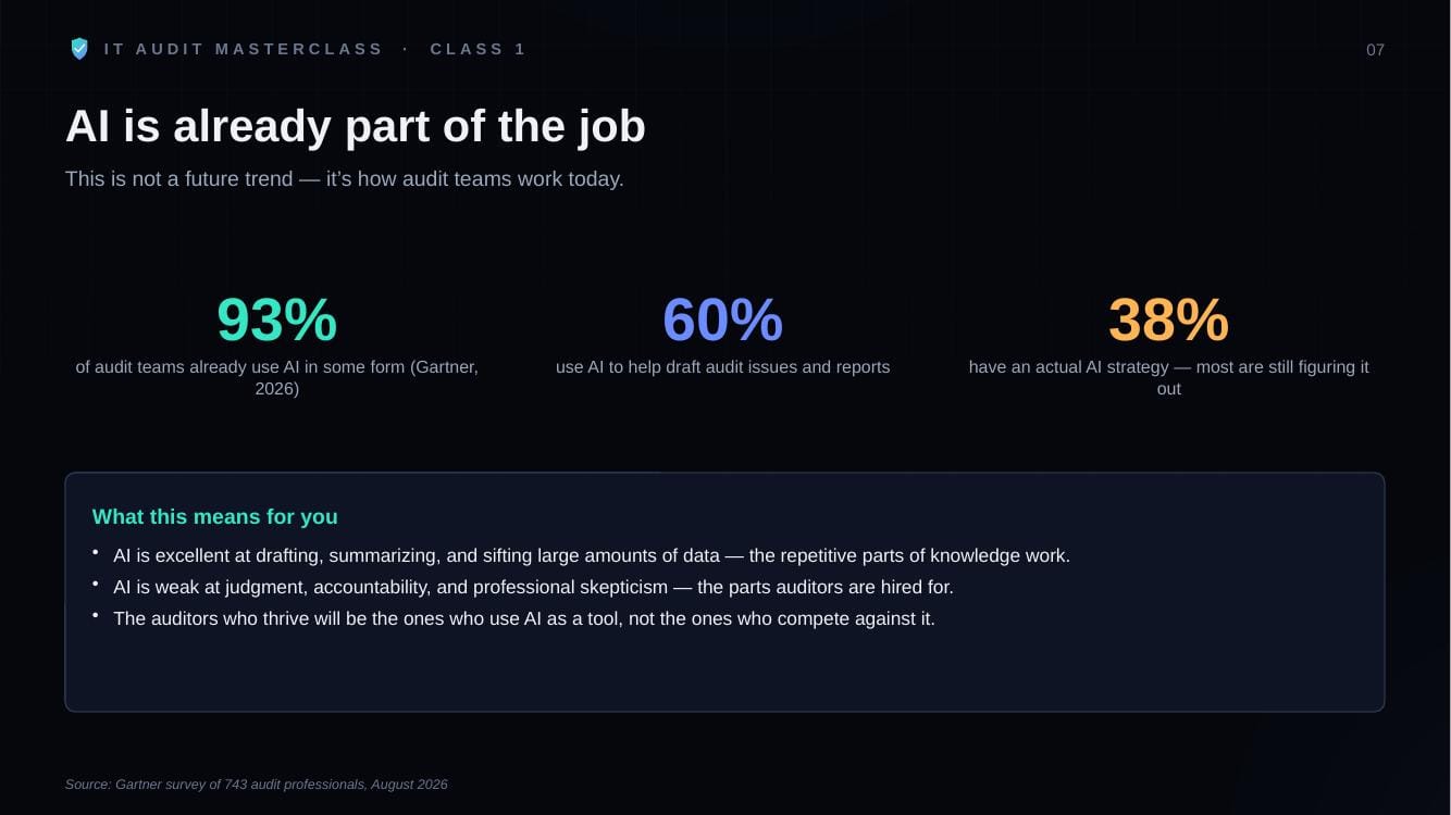 Class slide showing AI adoption statistics among audit teams, from IT Audit MasterClass