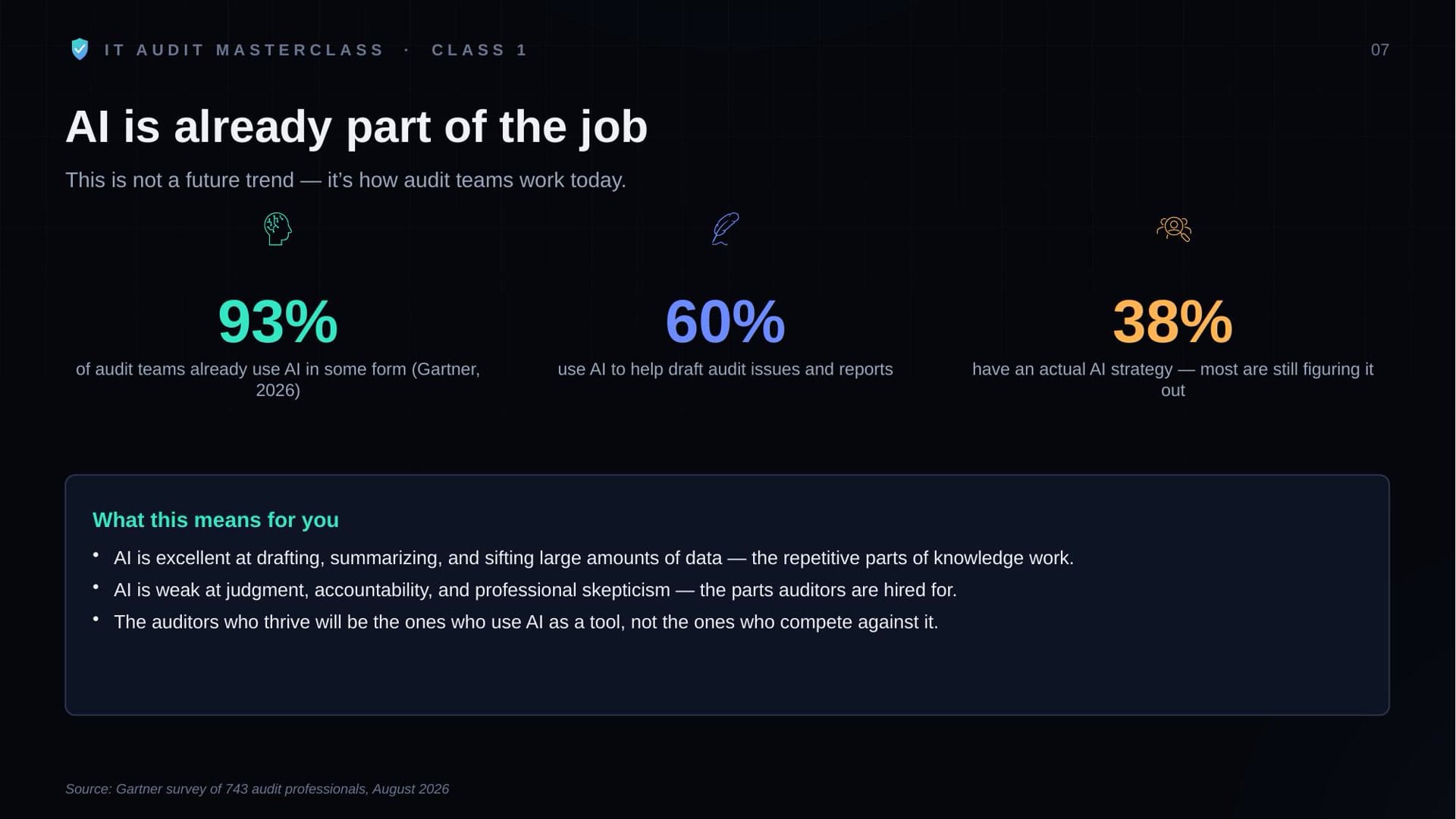 Class 1 slide: AI is already part of the job, with adoption statistics