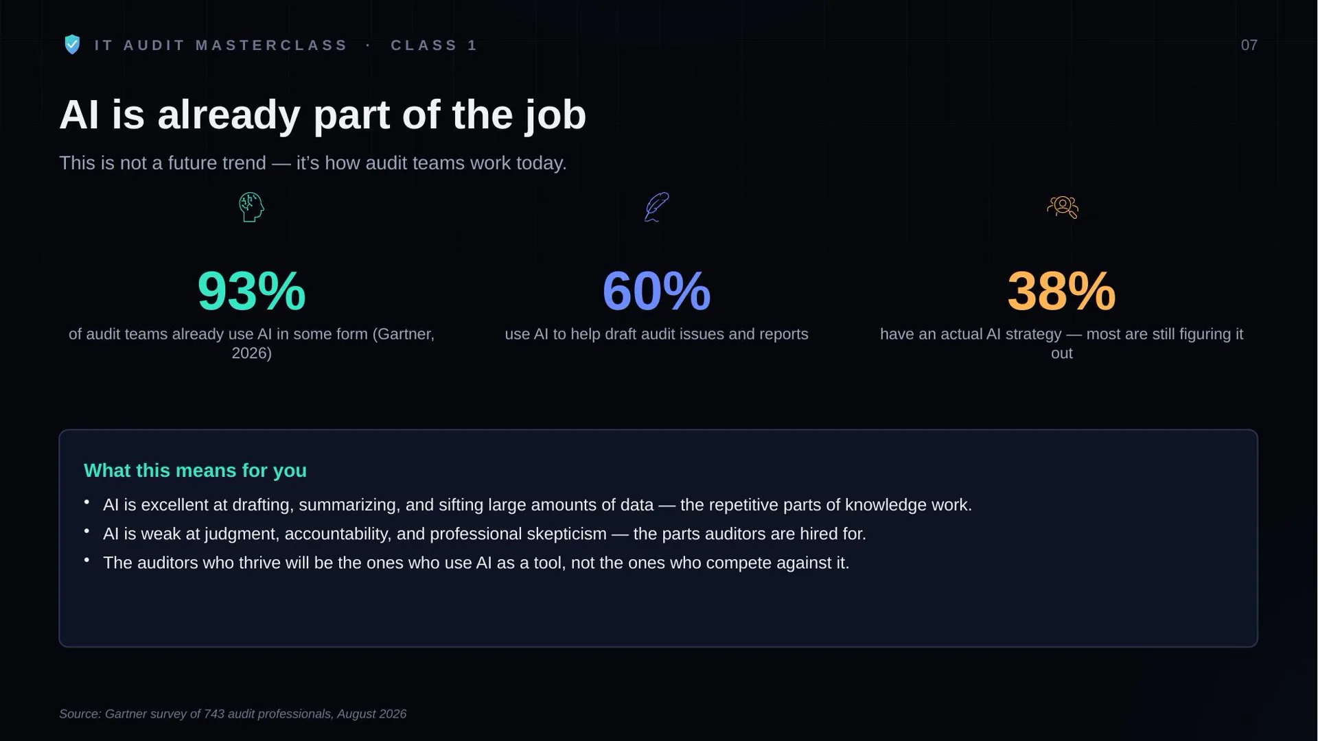 Class 1 slide: AI is already part of the job, with adoption statistics