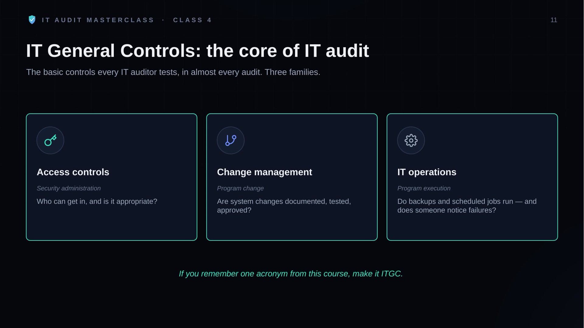 Class 4 slide: IT General Controls, the core of IT audit