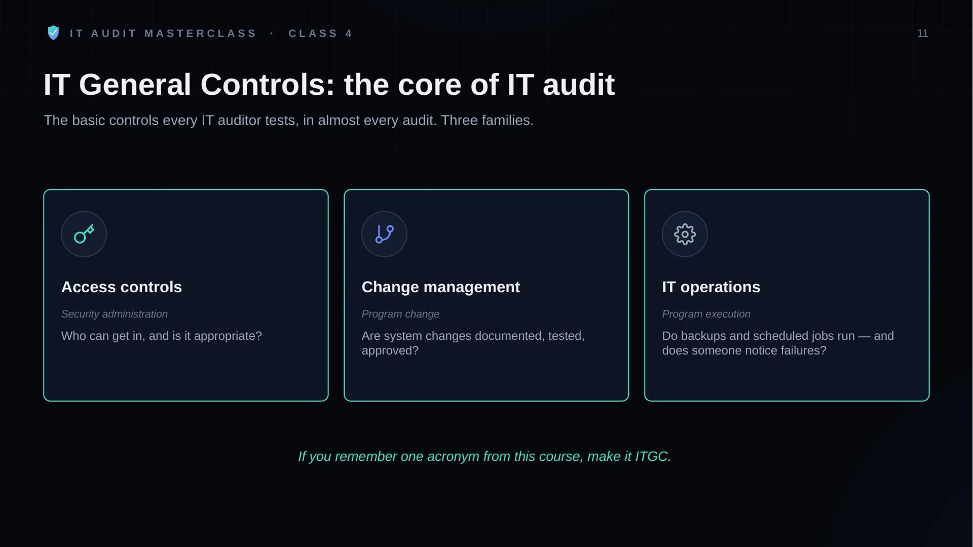 Class 4 slide: IT General Controls, the core of IT audit