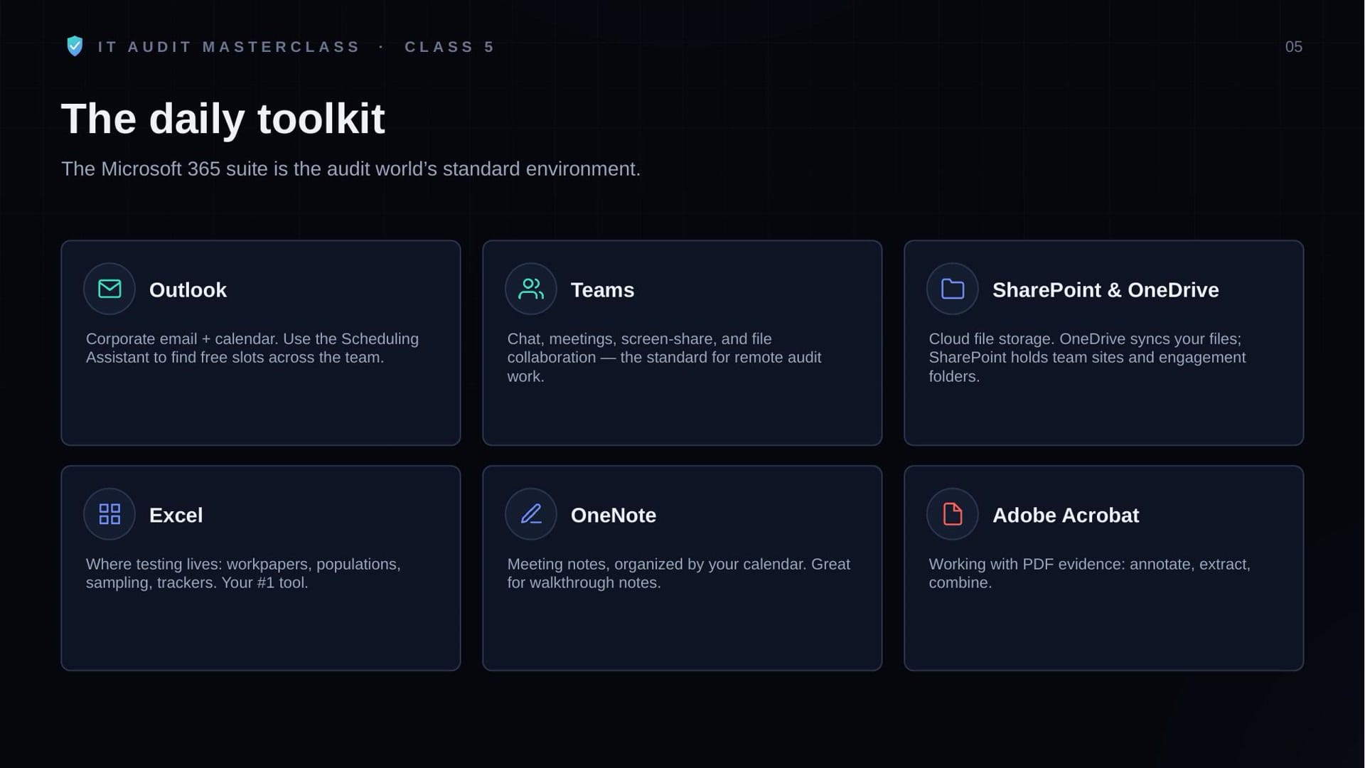 Class 5 slide: the daily toolkit of an IT auditor